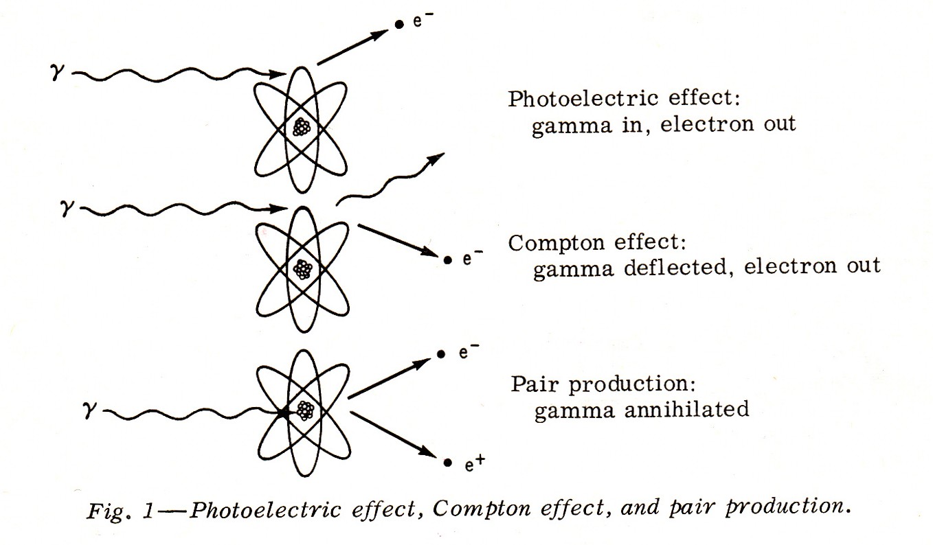 Photoelecric